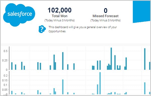 Pre_Built_Content_SALESFORCE