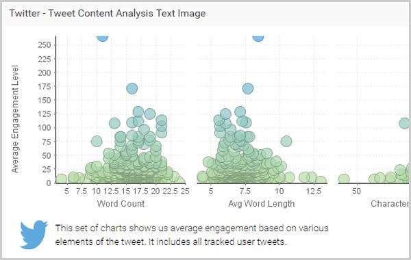 Pre_Built_Content_TWITTER