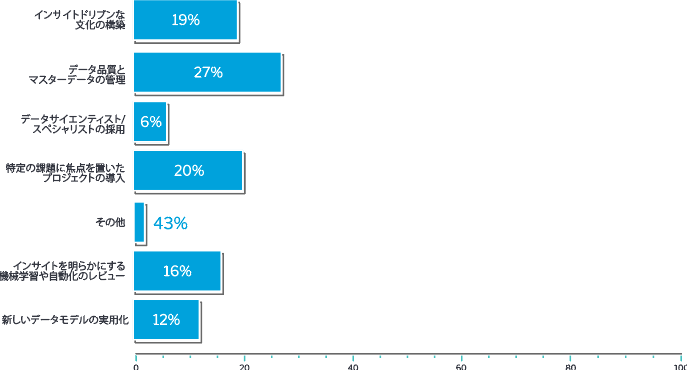 top-analytics-priorities_JP2