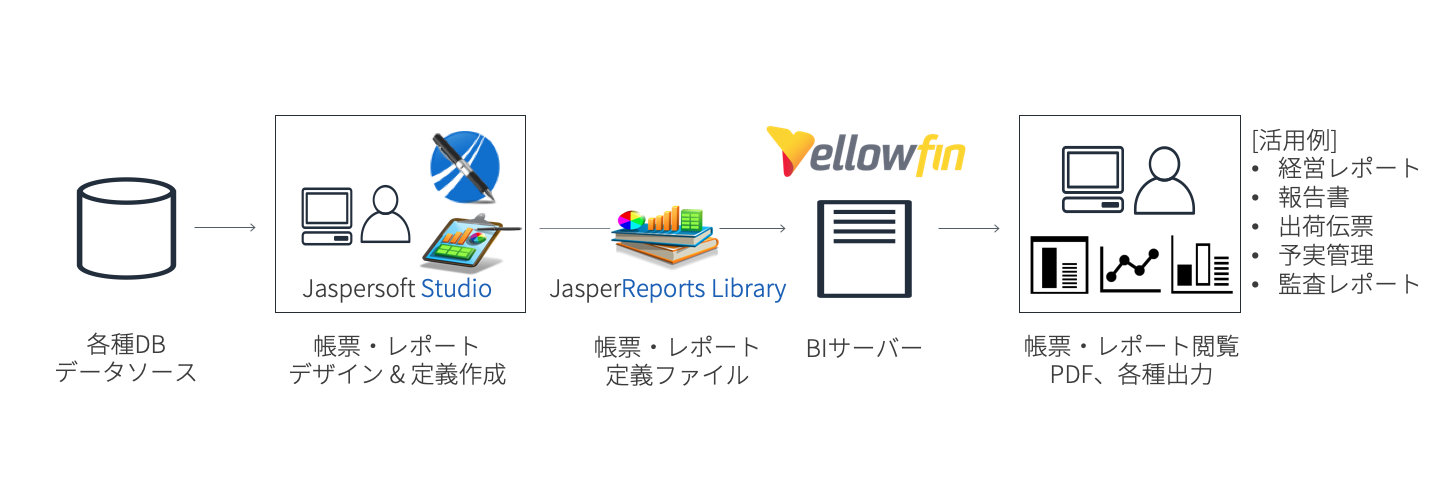 JasperReports連携図