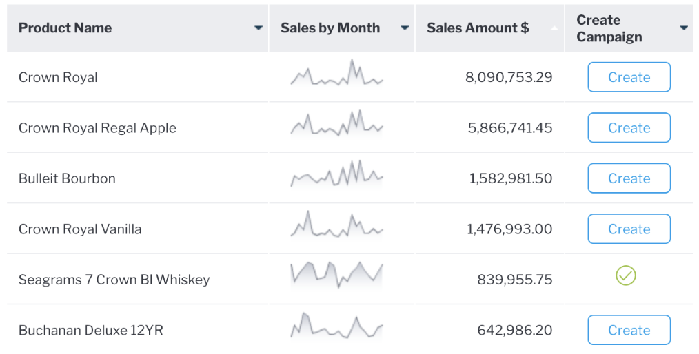 reportactionbutton_sparkline