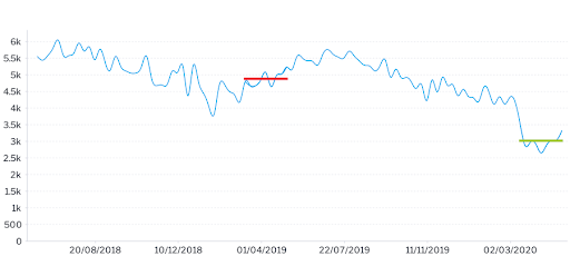 chicago-crime-blog-1-512x248