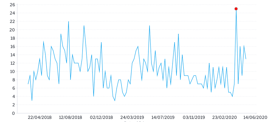 chicago-crime-blog-3-900x403
