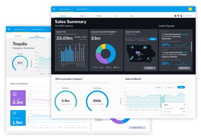 デザインの柔軟性がダッシュボードエクスペリエンスを向上させる方法