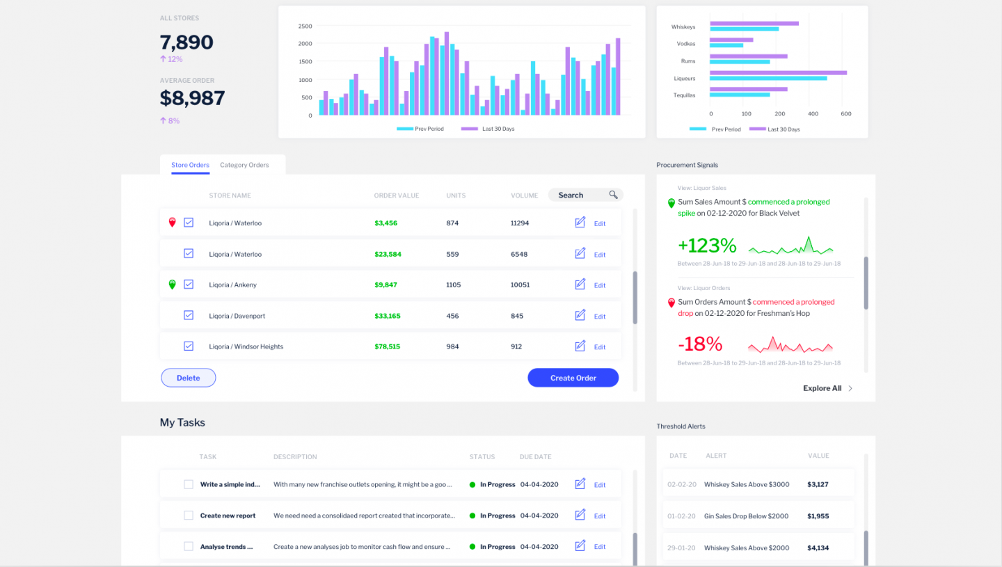 ダッシュボードデザイナーに選ばれる組み込みBIプラットフォーム