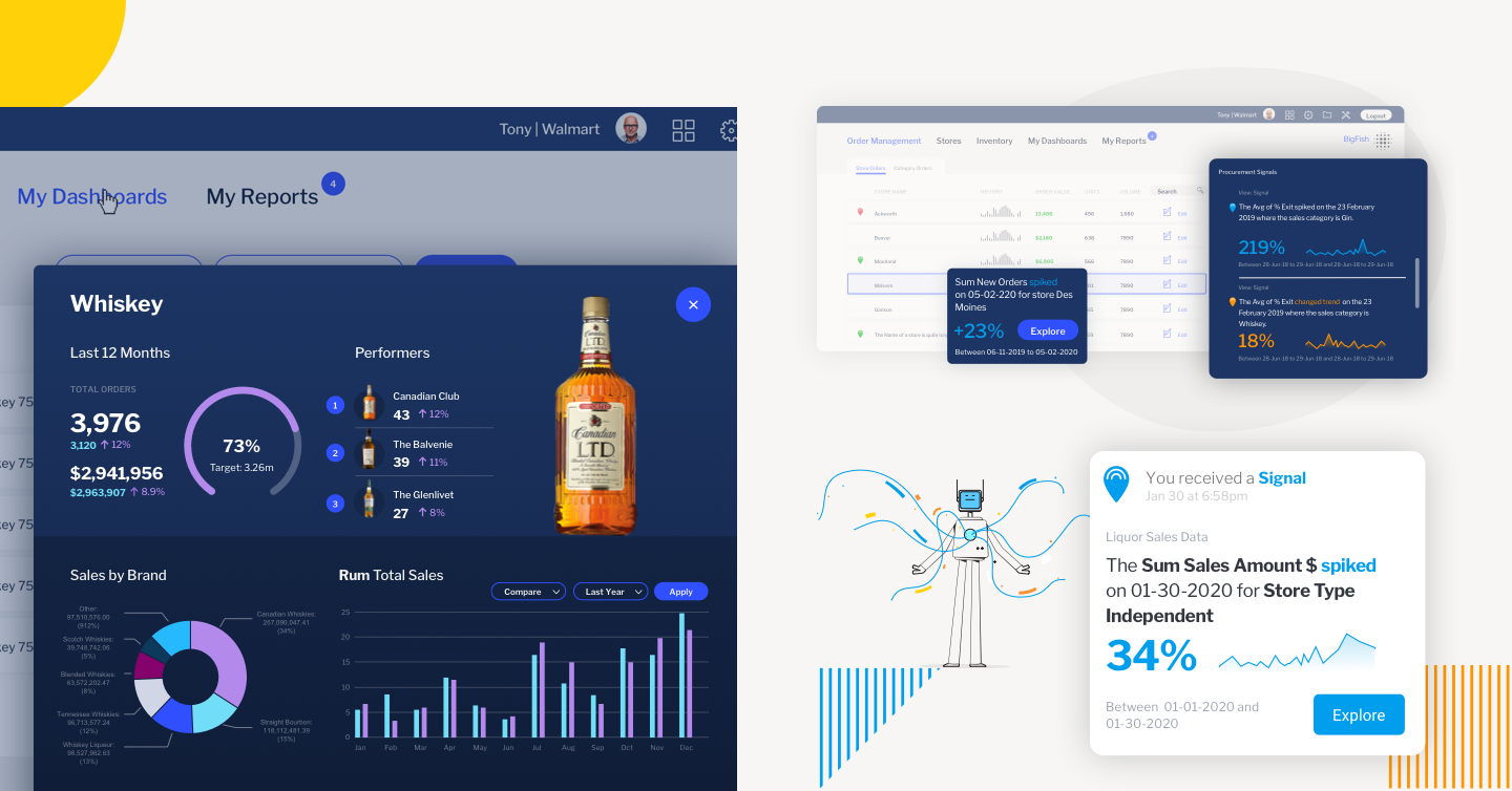 ダッシュボードvs自動ビジネスモニタリング：その違いは何か？