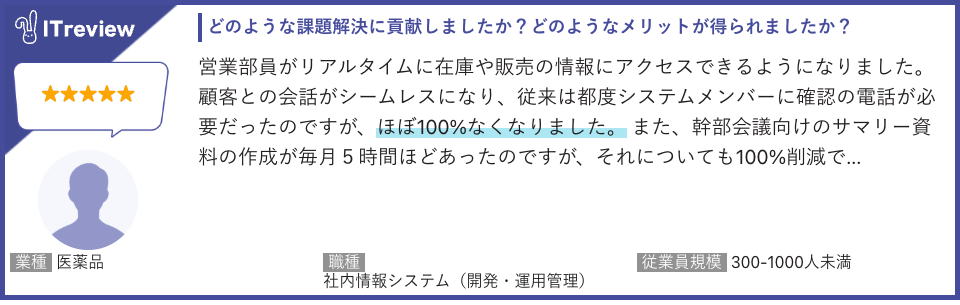 製薬企業：営業・会議資料作成の業務負荷を大幅削減