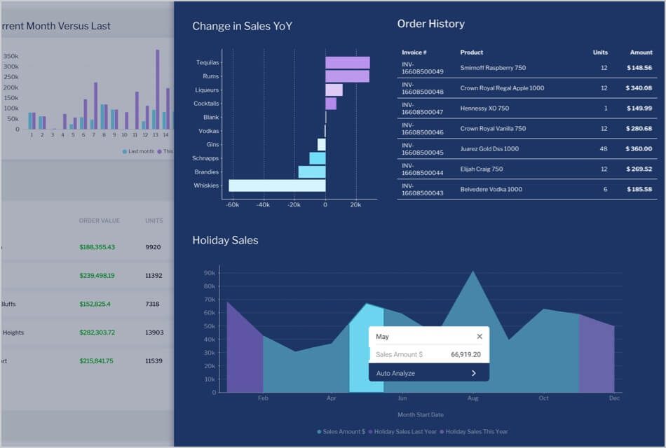 Assisted-Insights-in-JavaScript-API-950x640