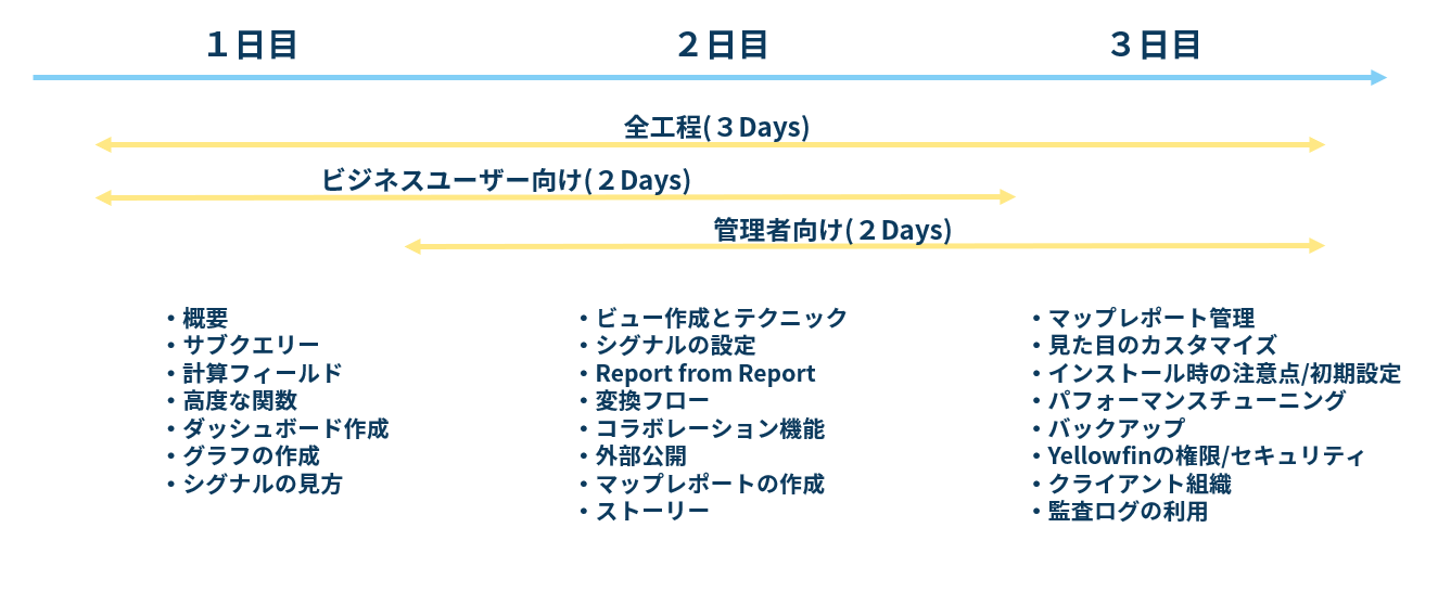 Educationカリキュラム_20190604