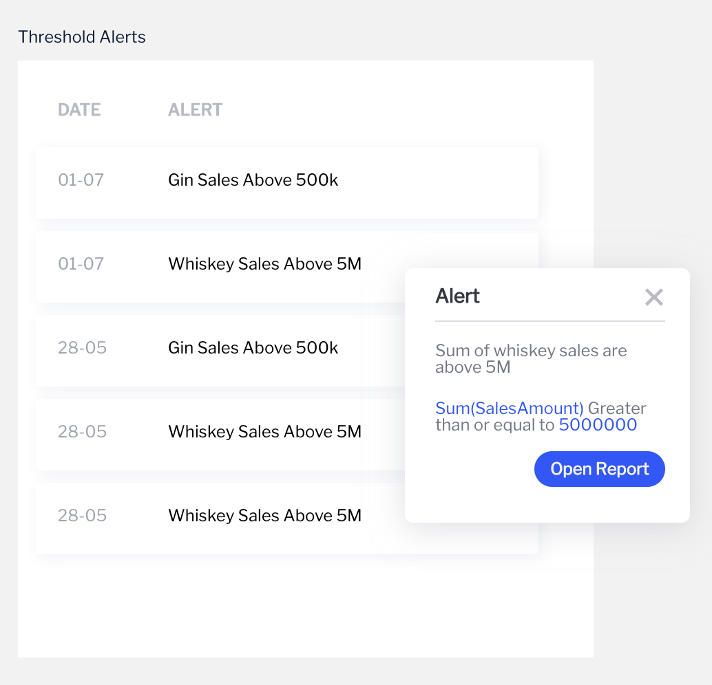 thresholdalerts_93-1034x996