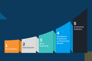 組み込みアナリティクスの成熟度曲線 – あなたのソフトウェアやアプリケーションはどこに位置していますか？