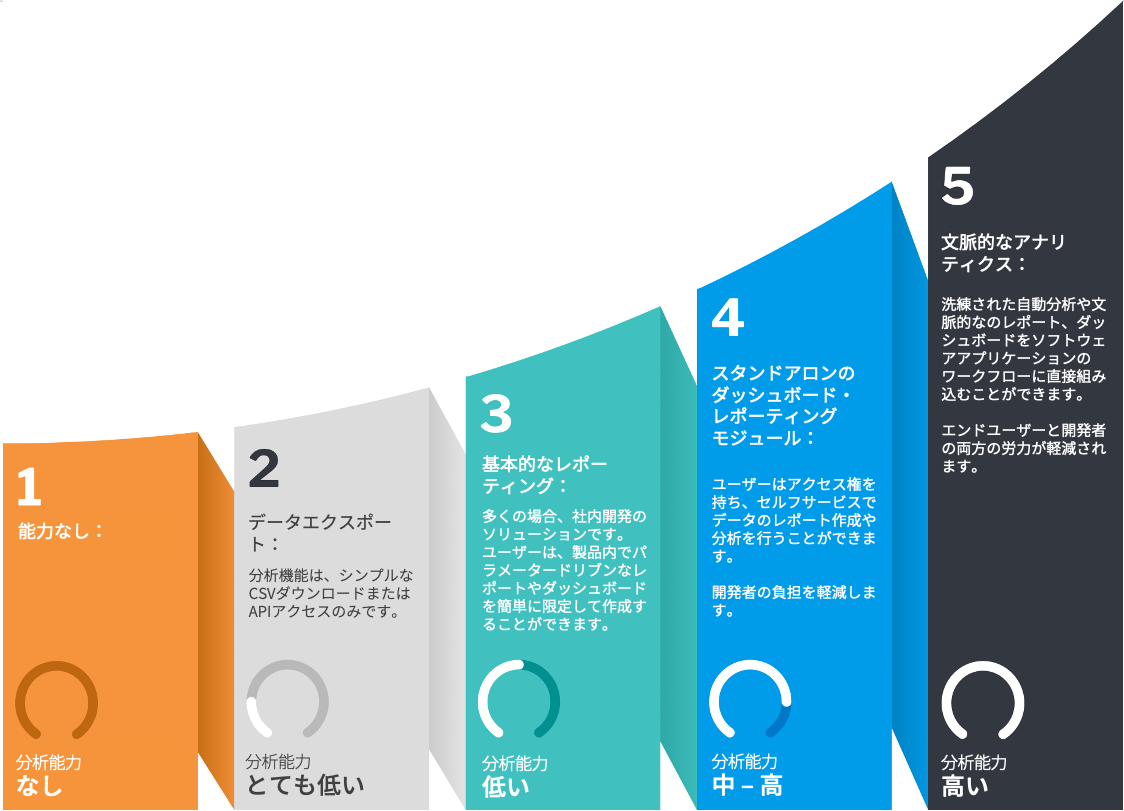 Maturity-model-Simplified-JP