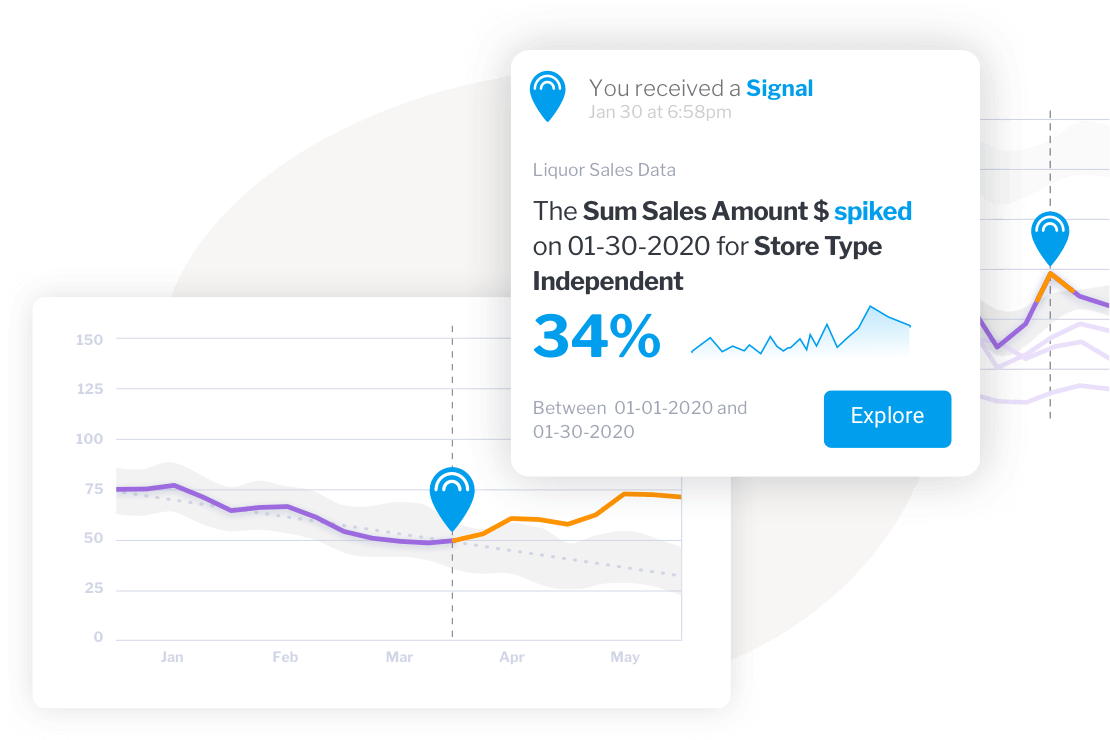 Automated-business-monitoring