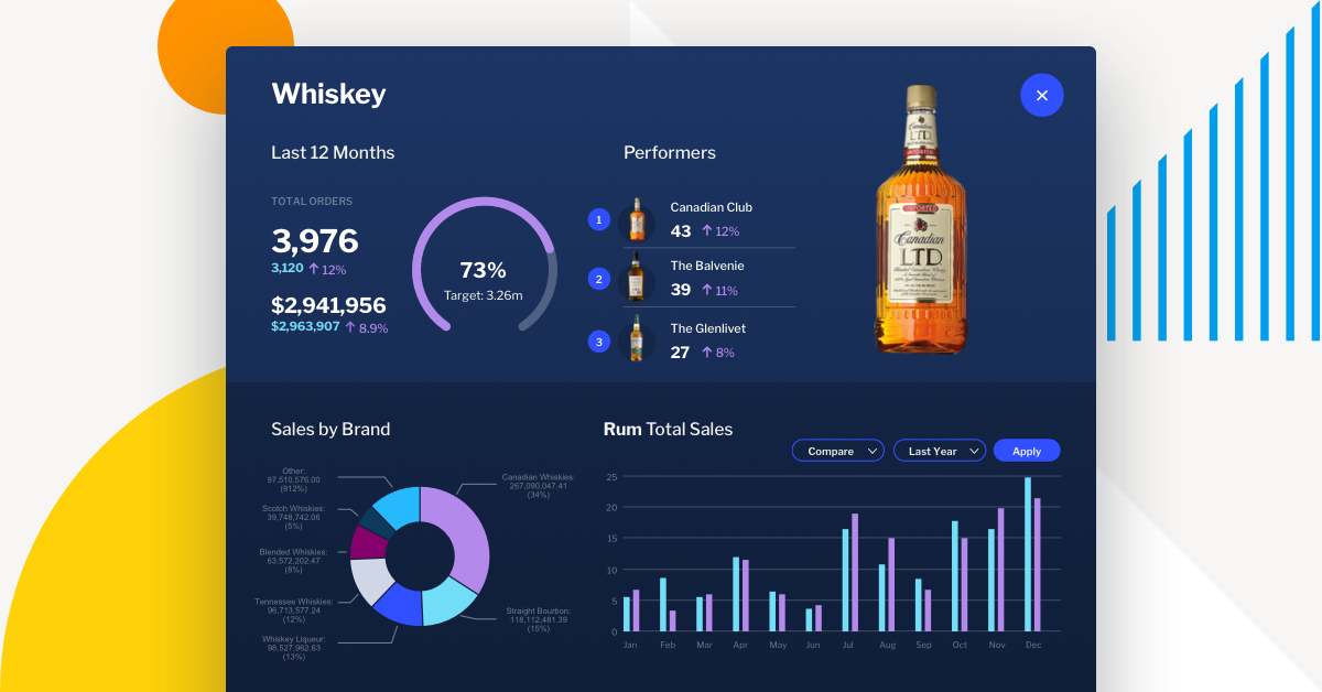 BIにデザインが重要な理由