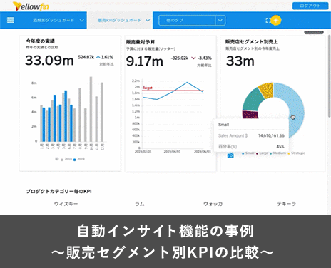自動インサイト機能の事例 販売セグメント別KPIの比較