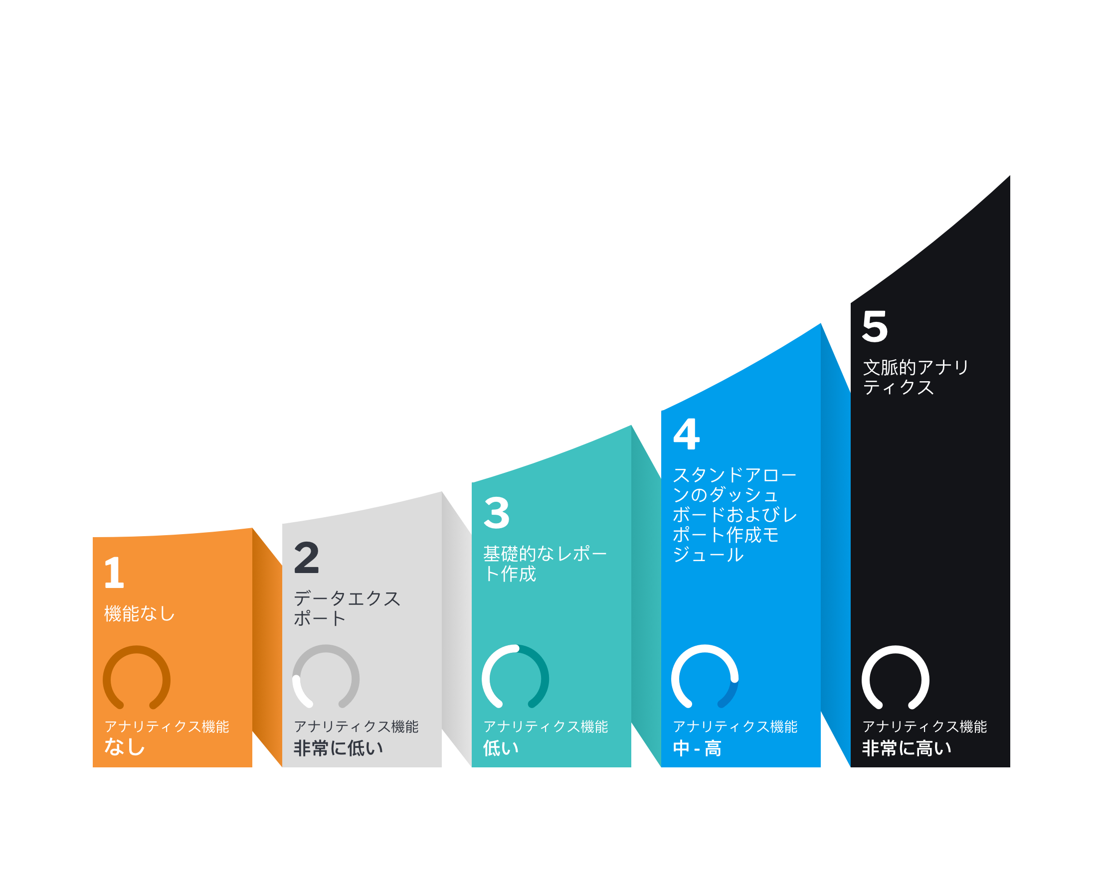 JP Maturity curve V4