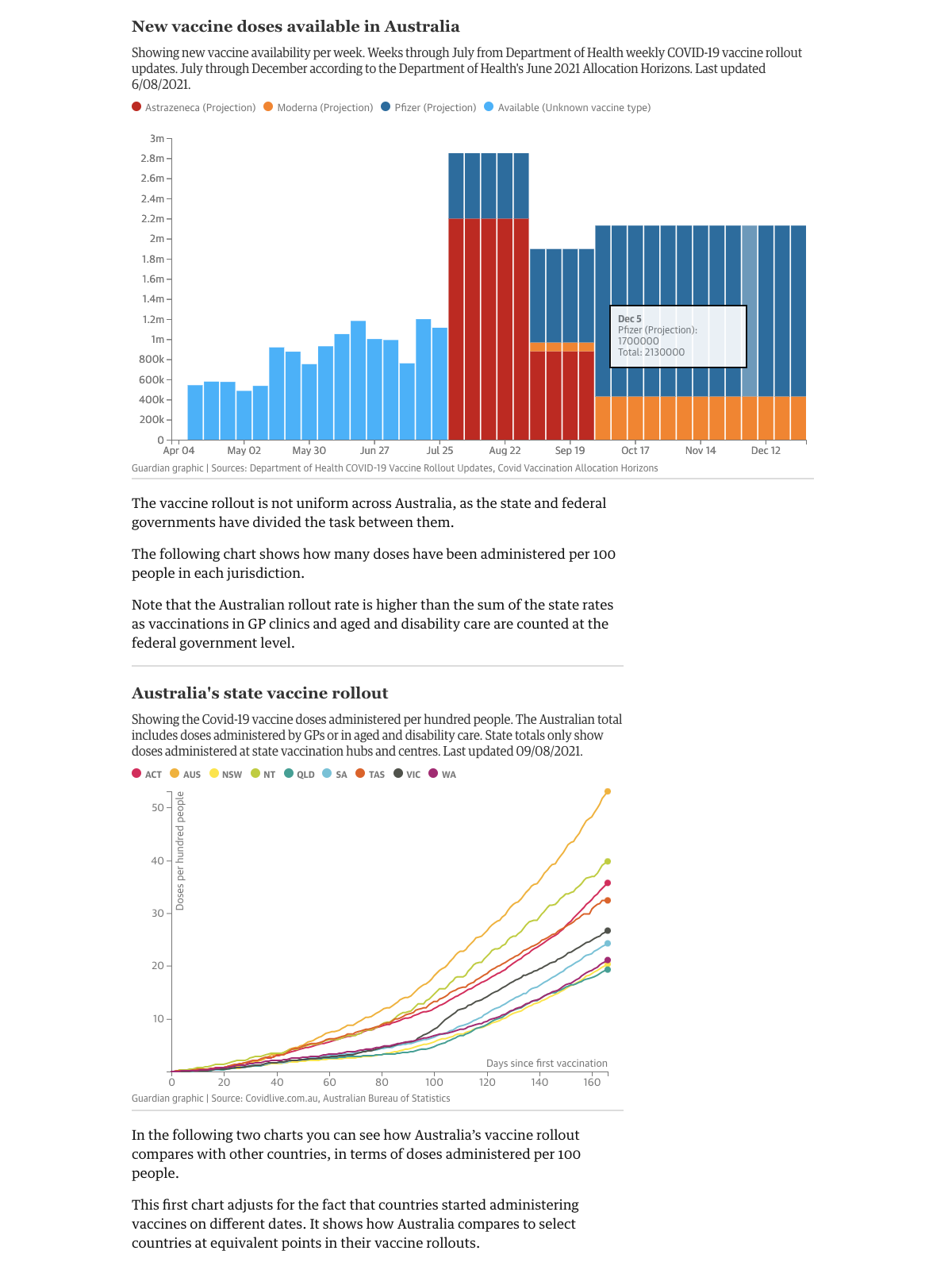 data_storytelling_journalism_examples