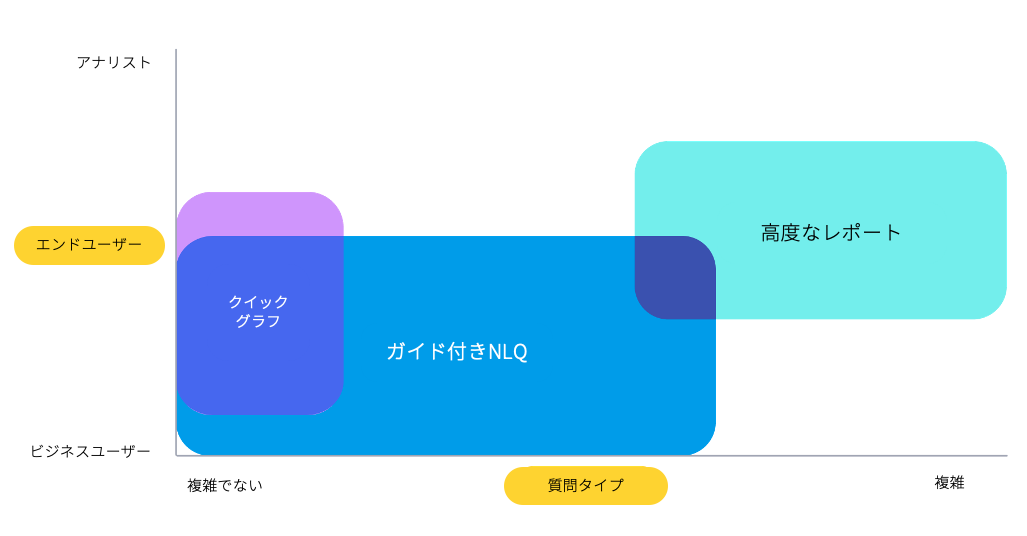 SelfServiceBI_Insights_v3_JPN