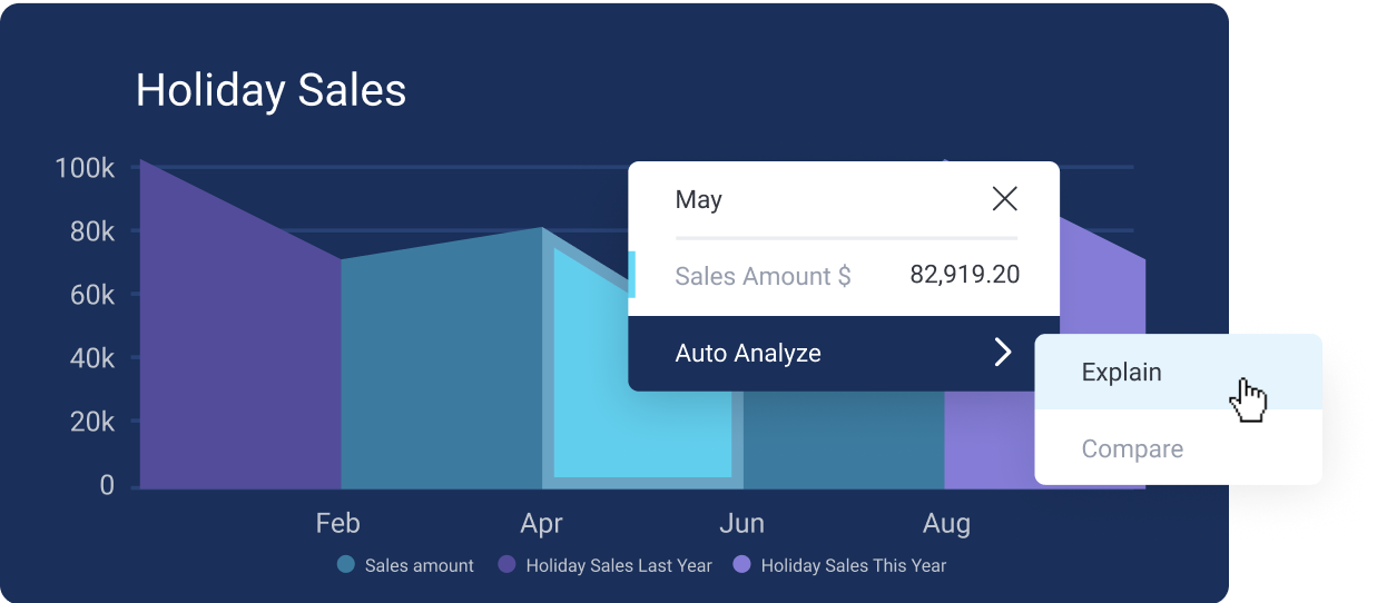 SelfServiceBI_List_Assisted_v3