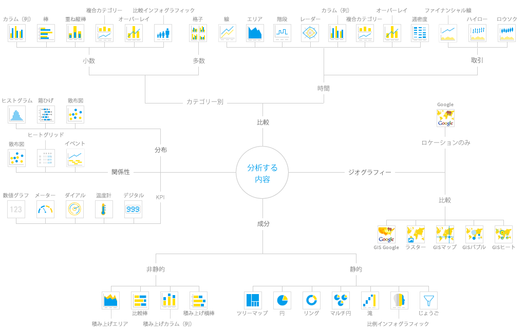 chart_type_selection_yellowfin_data_visualization-jp