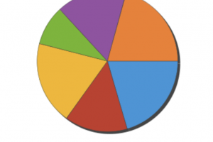 pie_chart_yellowfin_example