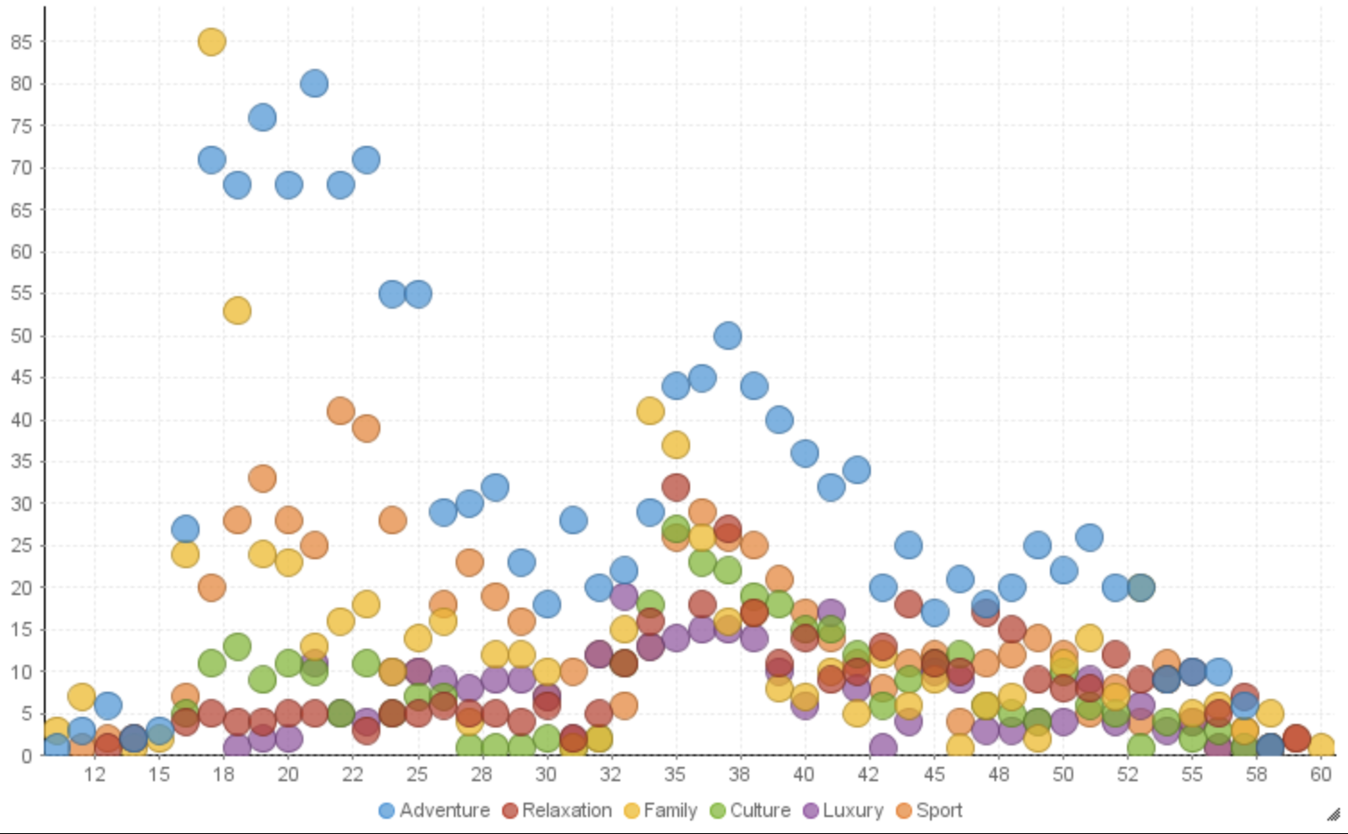 scatter_chart_yellowfin_example