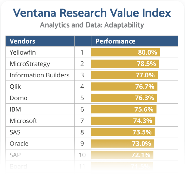 Ventana_ResearcHIndexRanking_Mobile-754x716