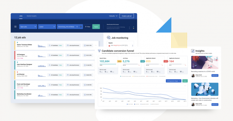 types_of_dashboards_operational_analytical_strategic_example_2