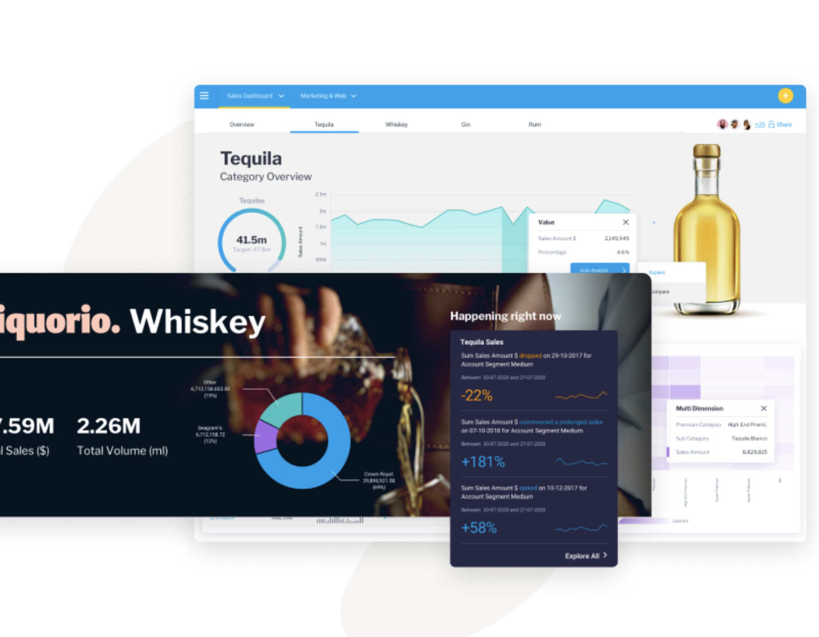 what_is_the_impact_of_using_a_business_analytics_dashboard_explained_yellowfin