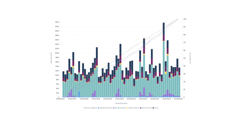 top_10_essential_types_of_data_visualization_yellowfin_column_chart