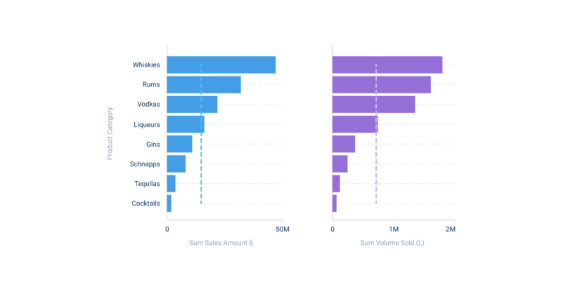 top_10_essential_types_of_data_visualization_yellowfin_bar_chart