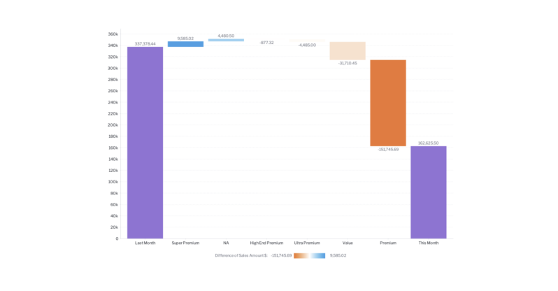 top_10_essential_types_of_data_visualization_yellowfin_waterfall_chart