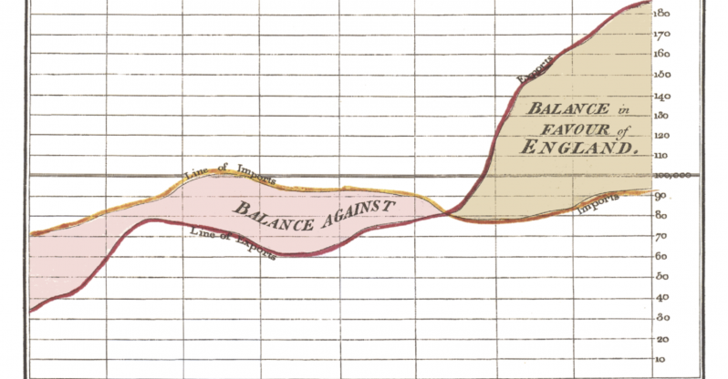 history_of_data_visualization_18th_century