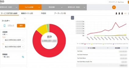 croass_youtubeサマリ
