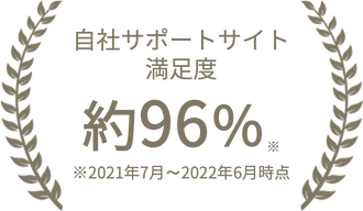 自社サポートサイト満足度 約96%※ ※2021年7月から2022年6月時点
