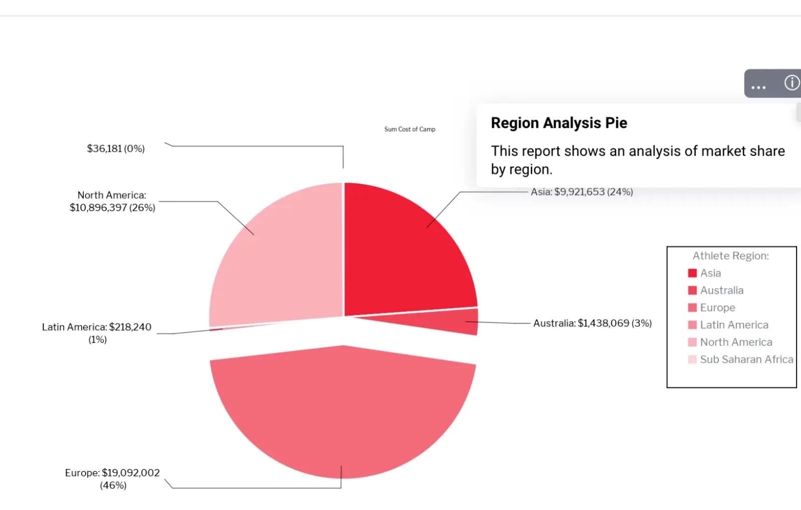 yellowfin_9.13_release_highlights_info_popup_update-1999x1019