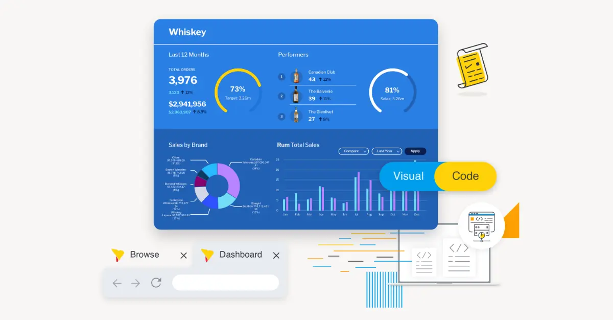 組み込みBIの未来：オーバーヘッドなしでカスタマイズ