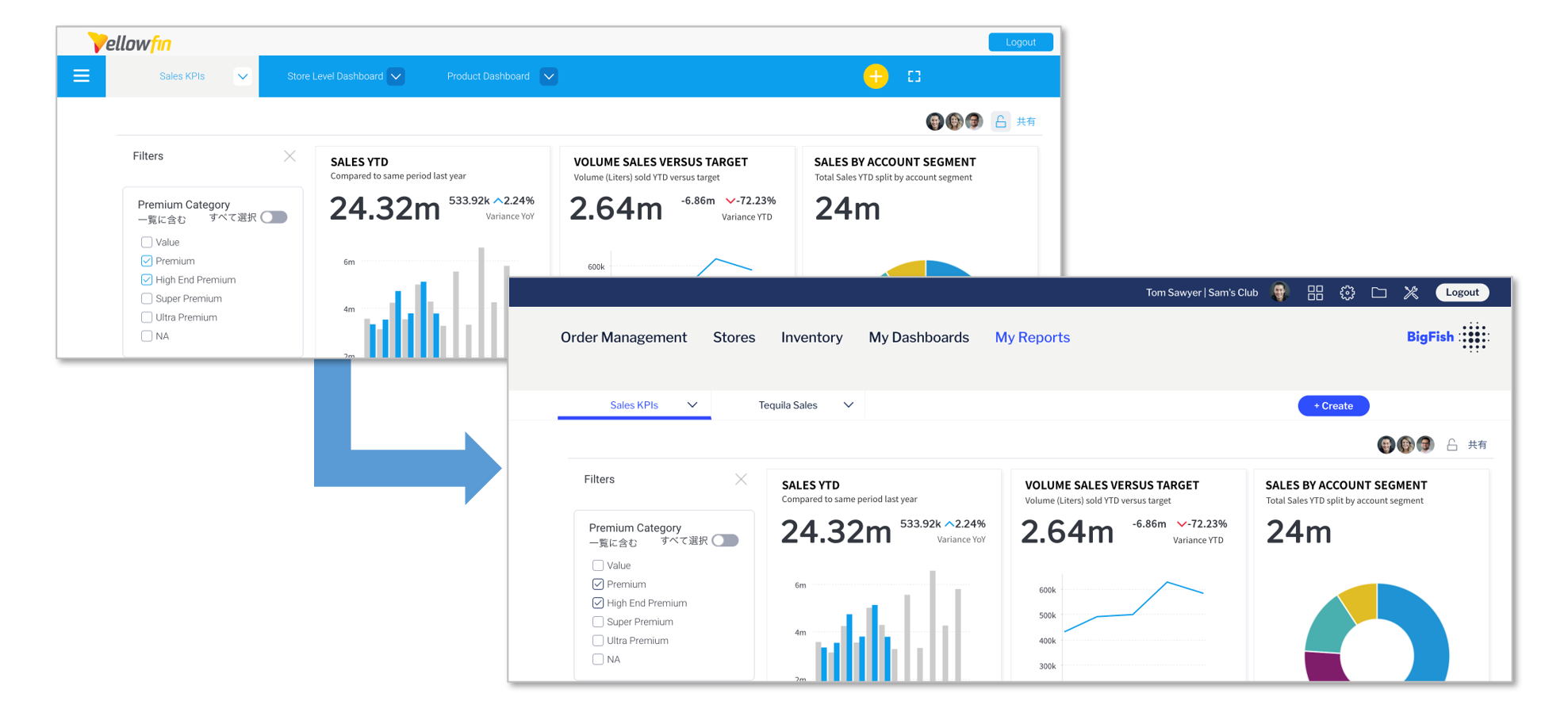how_yellowfin_multi-tenant_deployments_work_example_5