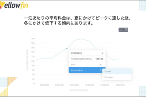 Yellowfinで最も愛されている機能「プレゼント」を始めるには？