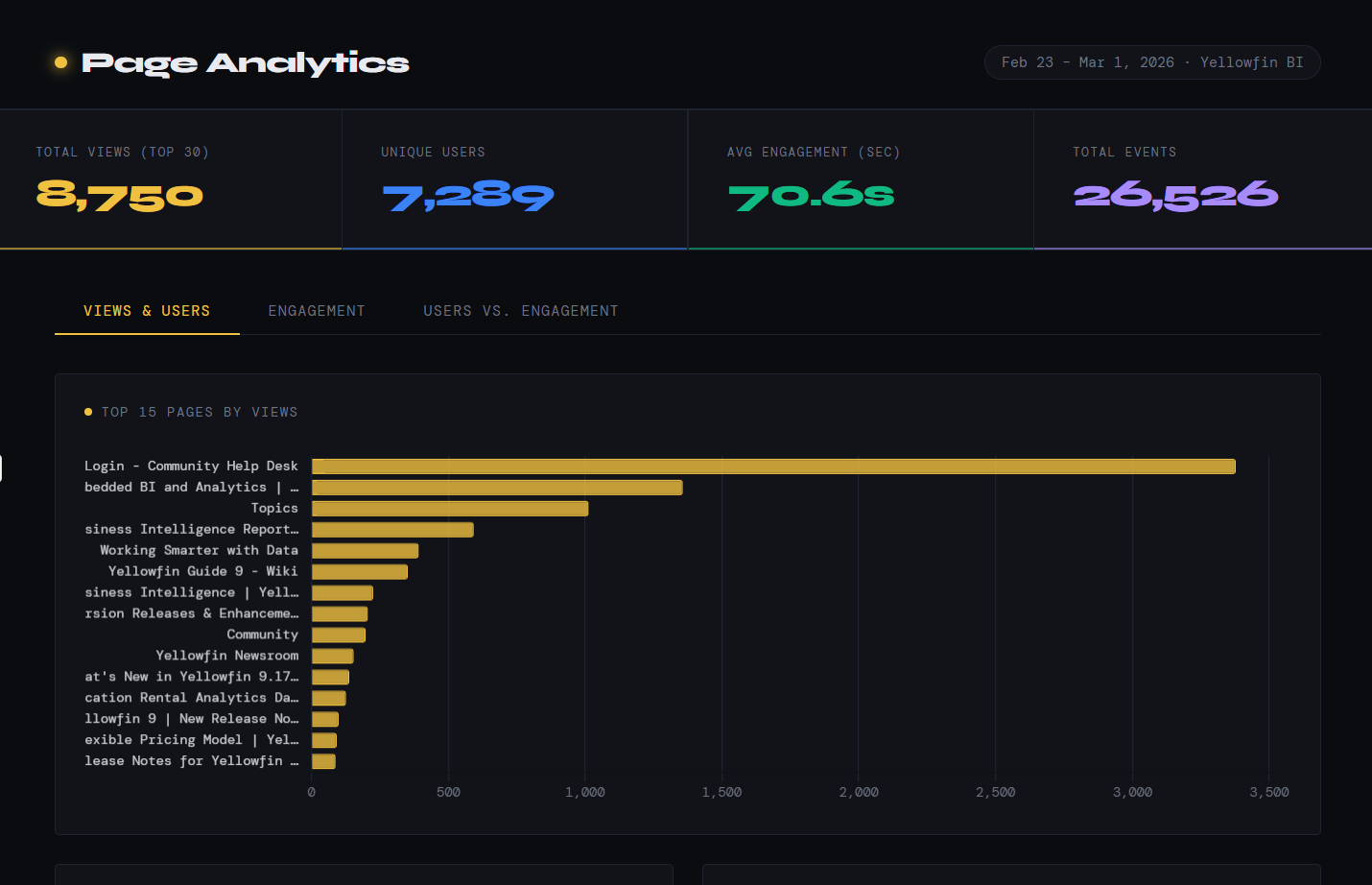 AIダッシュボードは行き止まりなのか？ 本当のアナリティクスプラットフォームが実際に行うこと