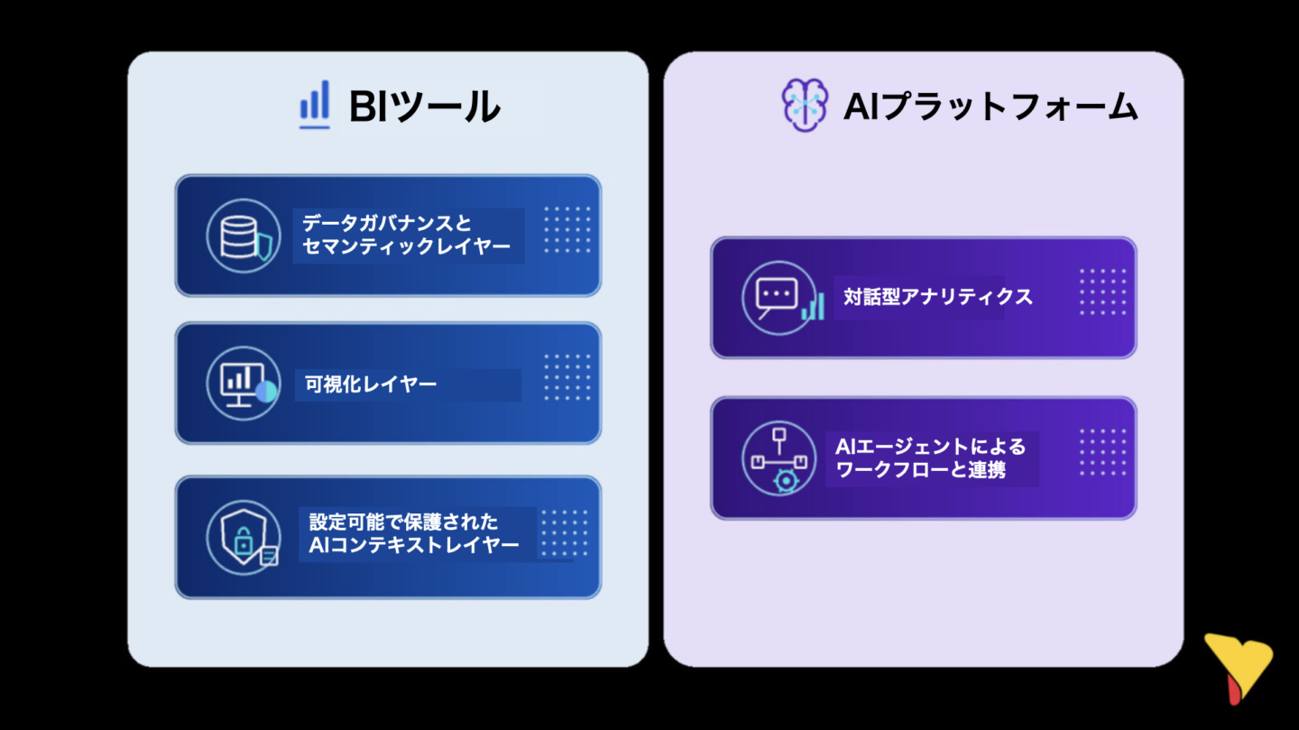BIは死んだのか？ 答えはノーですが、ゲームのルールは大きく変わりました