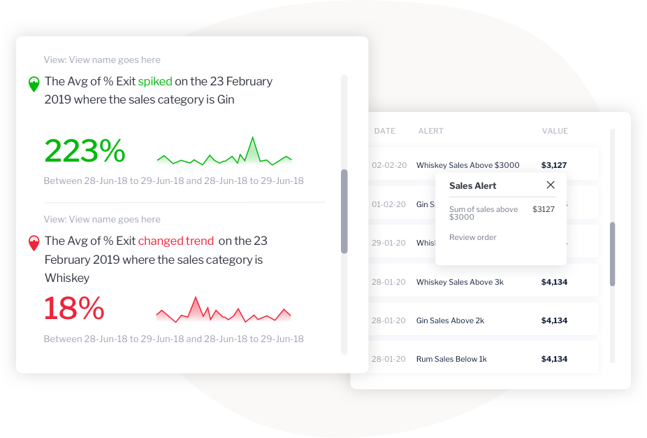 Monitor your business continuously Monitor your business continuously