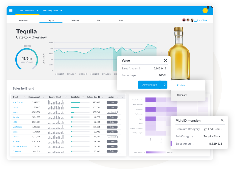 Share data and discover insights Share data and discover insights