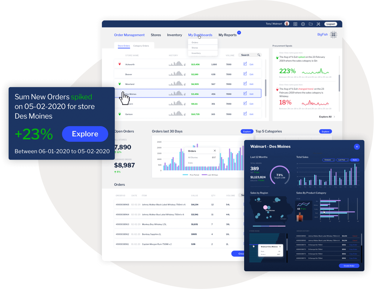 Yellowfin dashboards
