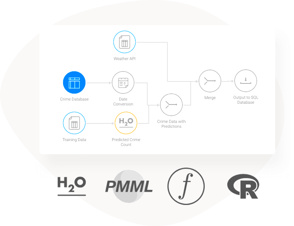 Yellowfin flow diagram