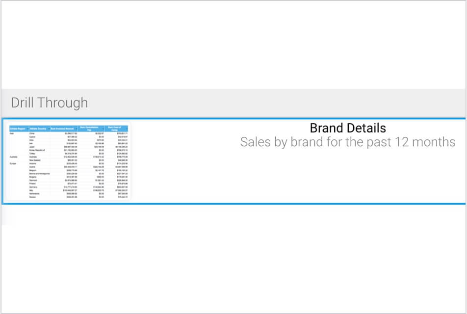 Enhanced Drill Through