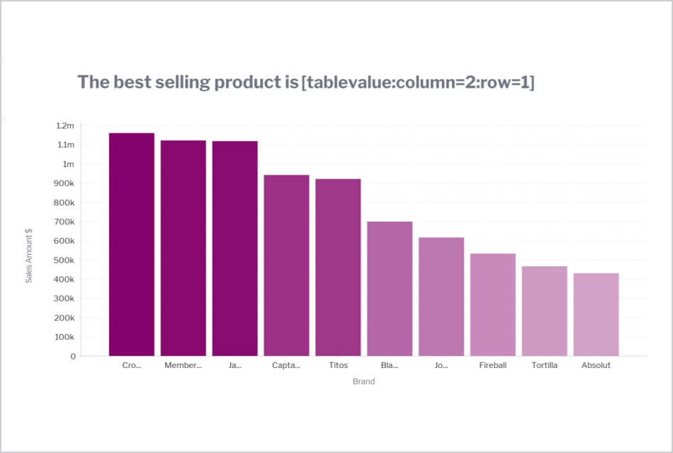 Enhanced Text Widget Parameters