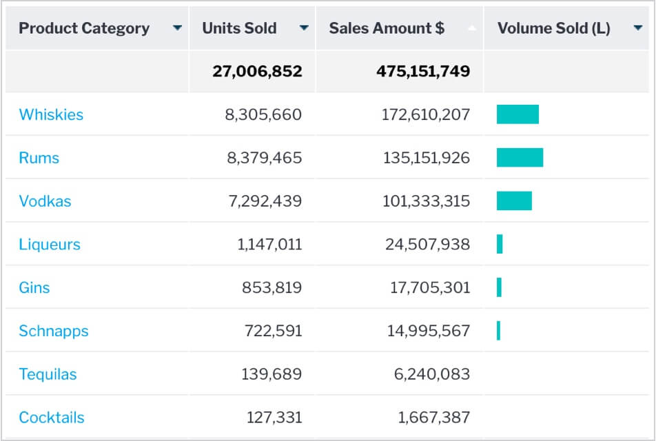 New Positioning Options for Report Totals